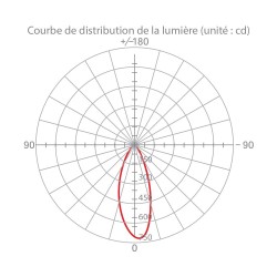 Ampoule LED spot, culot GU10, 6,1W cons. (50W eq), lumière blanc chaud
