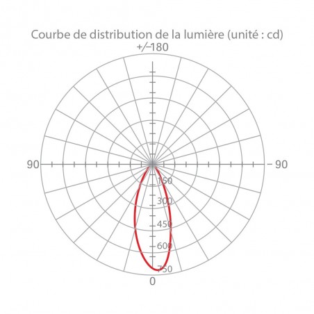 Ampoule LED spot, culot GU10, 6,1W cons. (50W eq), lumière blanc chaud