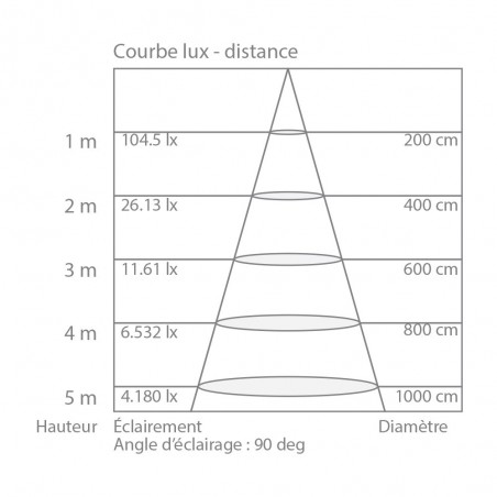 Ampoule LED spot, culot GU10, 6,1W cons. (50W eq), lumière blanc chaud