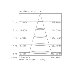 Réglette LED carré - inter-connectable - 200 lumens